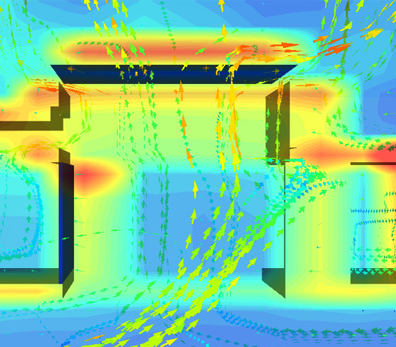Heat map.