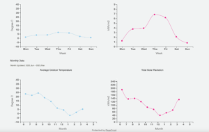 Screenshot from live data platform showing microclimatic conditions.