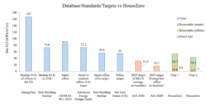Benchmarking analysis of second year performance data.