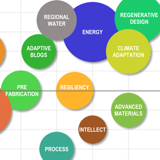  Phil Harrison presentation graph.